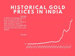 Today's Gold Rates in Major Cities and Countries 26 Feb 2024