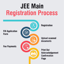 Comprehensive Guide to JEE Application Form 2024